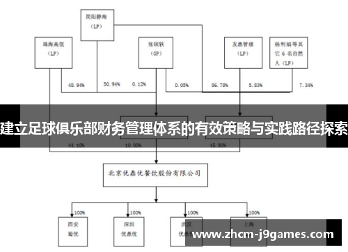 建立足球俱乐部财务管理体系的有效策略与实践路径探索