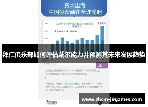 拜仁俱乐部如何评估戴尔能力并预测其未来发展趋势