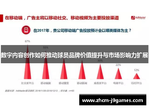 数字内容创作如何推动球员品牌价值提升与市场影响力扩展 数字内容创作如何推动球员品牌价值提升与市场影响力扩展