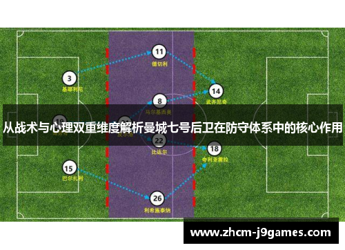 从战术与心理双重维度解析曼城七号后卫在防守体系中的核心作用 从战术与心理双重维度解析曼城七号后卫在防守体系中的核心作用