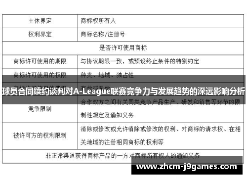 球员合同续约谈判对A-League联赛竞争力与发展趋势的深远影响分析
