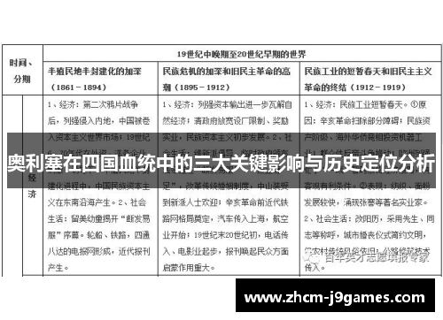 奥利塞在四国血统中的三大关键影响与历史定位分析