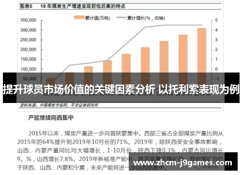 提升球员市场价值的关键因素分析 以托利索表现为例 提升球员市场价值的关键因素分析 以托利索表现为例