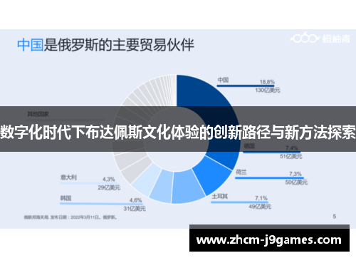 数字化时代下布达佩斯文化体验的创新路径与新方法探索 数字化时代下布达佩斯文化体验的创新路径与新方法探索