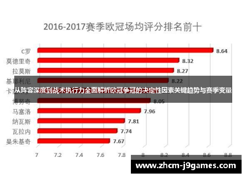 从阵容深度到战术执行力全面解析欧冠争冠的决定性因素关键趋势与赛季变量 从阵容深度到战术执行力全面解析欧冠争冠的决定性因素关键趋势与赛季变量