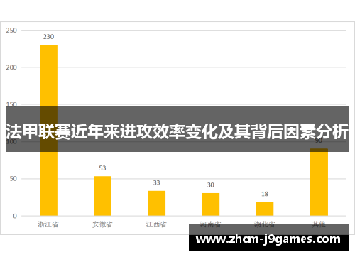 法甲联赛近年来进攻效率变化及其背后因素分析