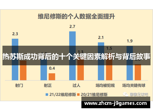 热苏斯成功背后的十个关键因素解析与背后故事 热苏斯成功背后的十个关键因素解析与背后故事