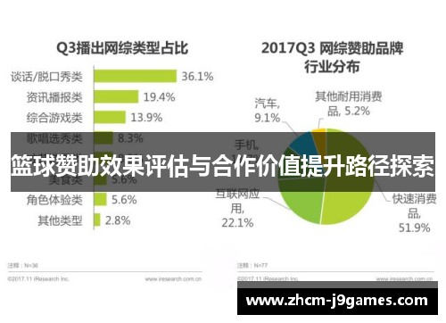篮球赞助效果评估与合作价值提升路径探索