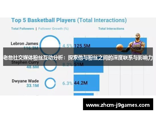 老詹社交媒体粉丝互动分析：探索他与粉丝之间的深度联系与影响力