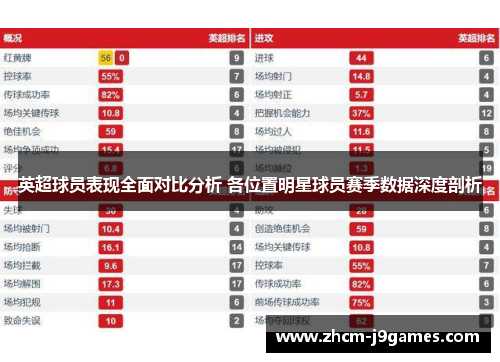 英超球员表现全面对比分析 各位置明星球员赛季数据深度剖析