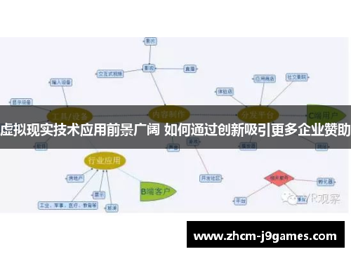 虚拟现实技术应用前景广阔 如何通过创新吸引更多企业赞助