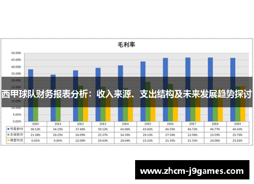 西甲球队财务报表分析：收入来源、支出结构及未来发展趋势探讨