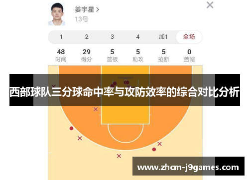 西部球队三分球命中率与攻防效率的综合对比分析