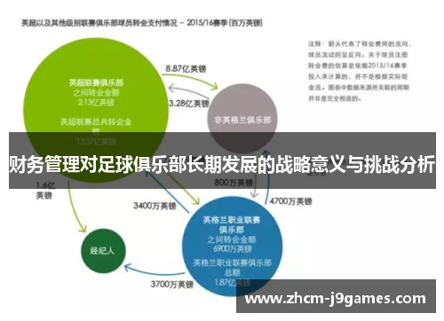 财务管理对足球俱乐部长期发展的战略意义与挑战分析