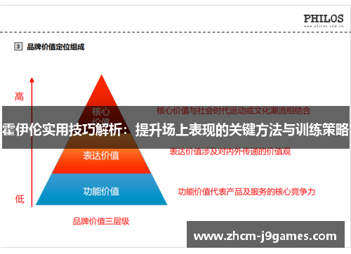 霍伊伦实用技巧解析:提升场上表现的关键方法与训练策略 霍伊伦实用技巧解析:提升场上表现的关键方法与训练策略